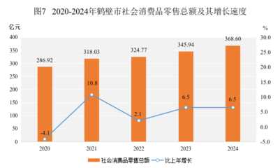 2024年鶴壁市針紡織品銷(xiāo)售態(tài)勢(shì)分析——基于國(guó)民經(jīng)濟(jì)和社會(huì)發(fā)展統(tǒng)計(jì)公報(bào)
